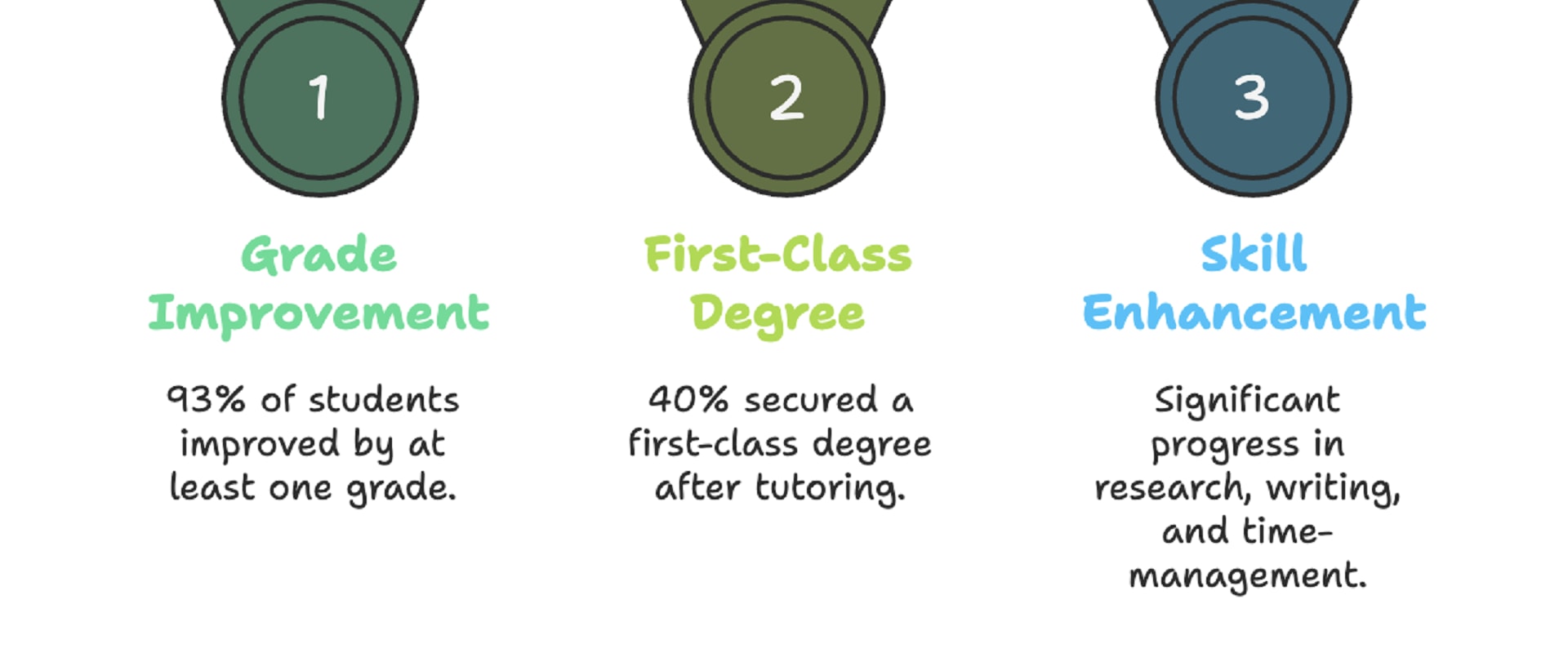 40% of Spires’ University Students Achieve First-Class Degrees in 2025